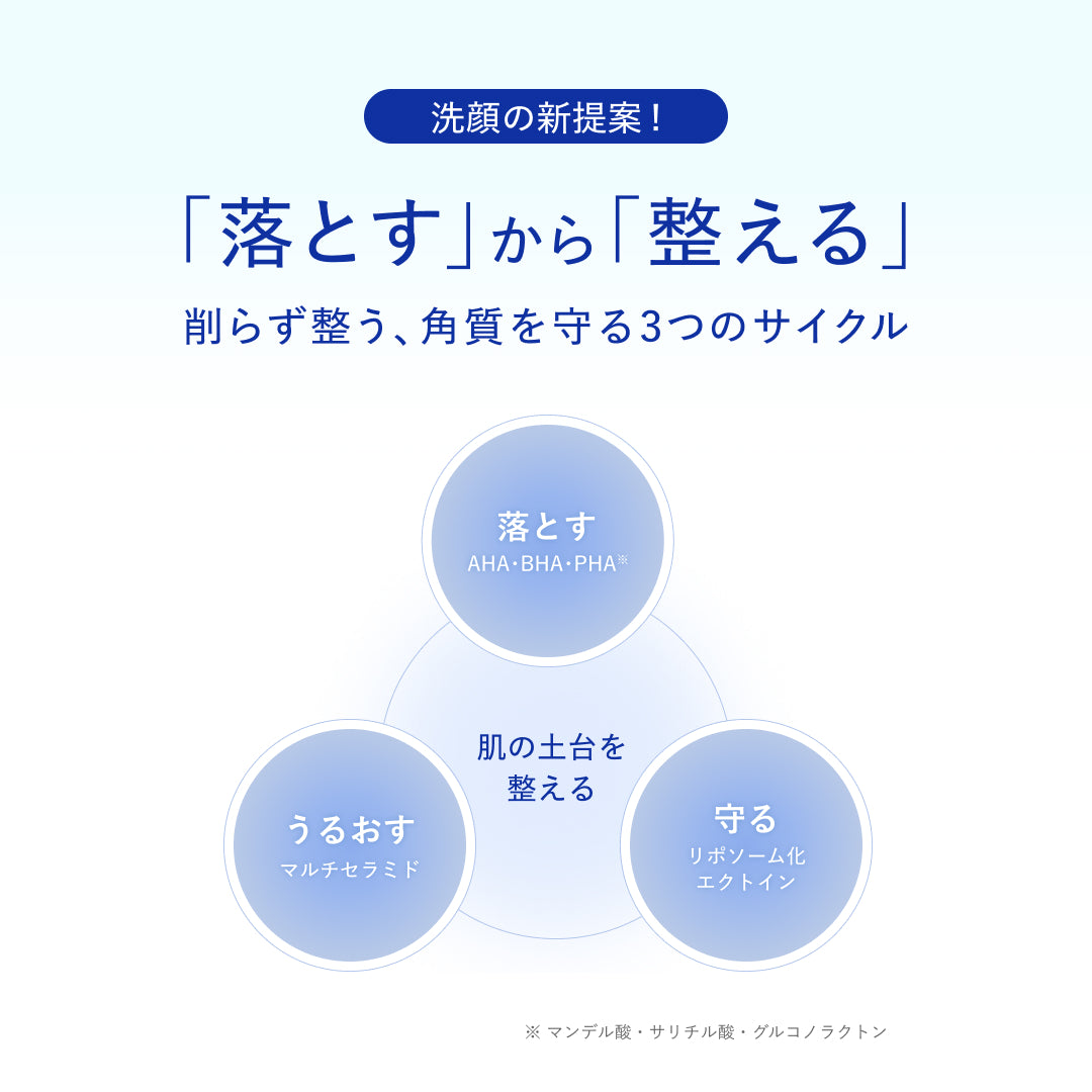 リポピール フェイスウォッシュ