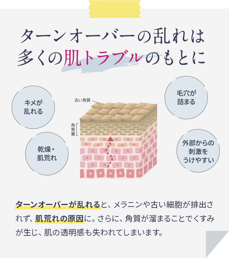 ターンオーバーの乱れが原因かも?