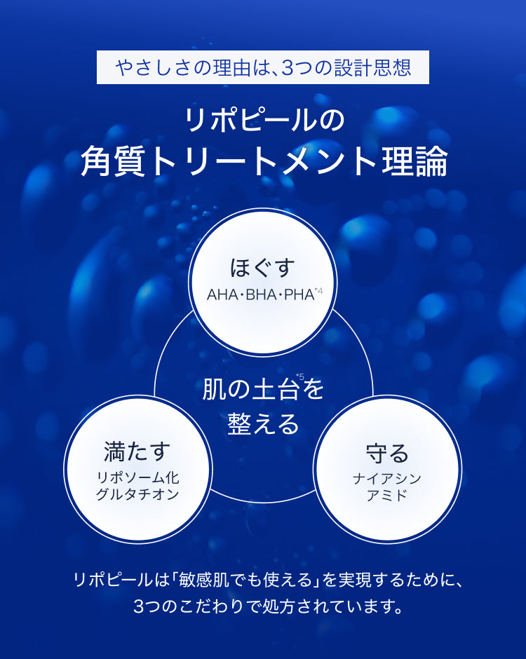 ほぐす、満たす、守るの3つで肌の土台を整えるリポピールの角質トリートメント理論