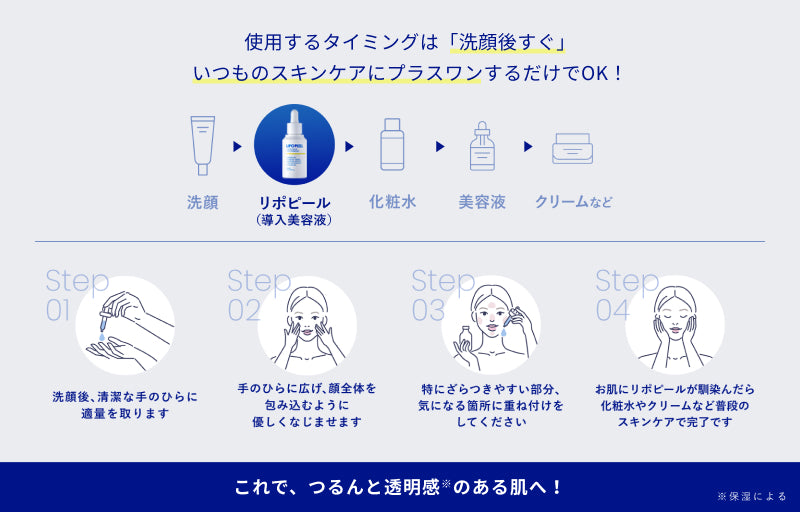 リポピールセラム